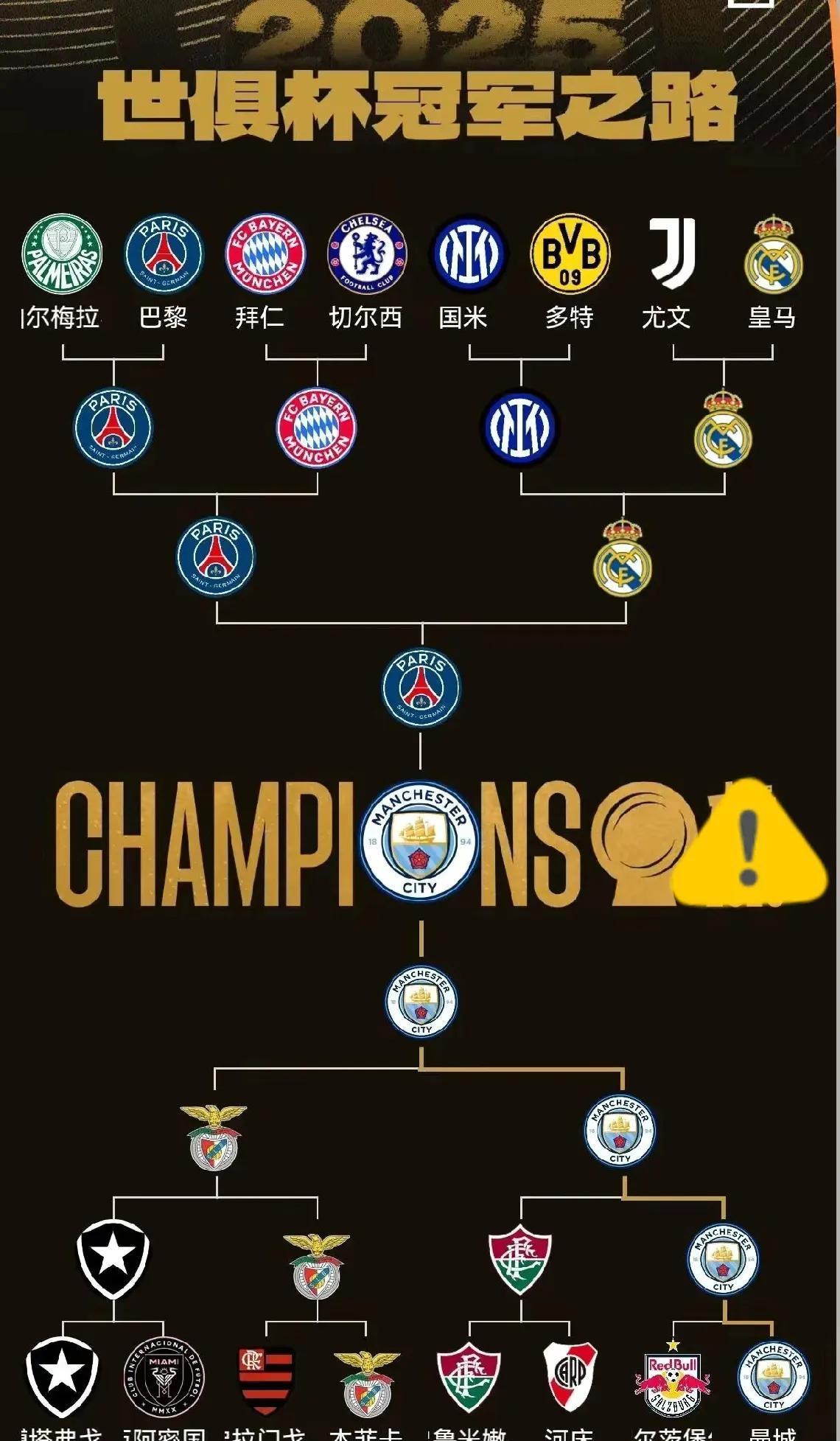 惊喜调整：曼城世俱杯大名单公布